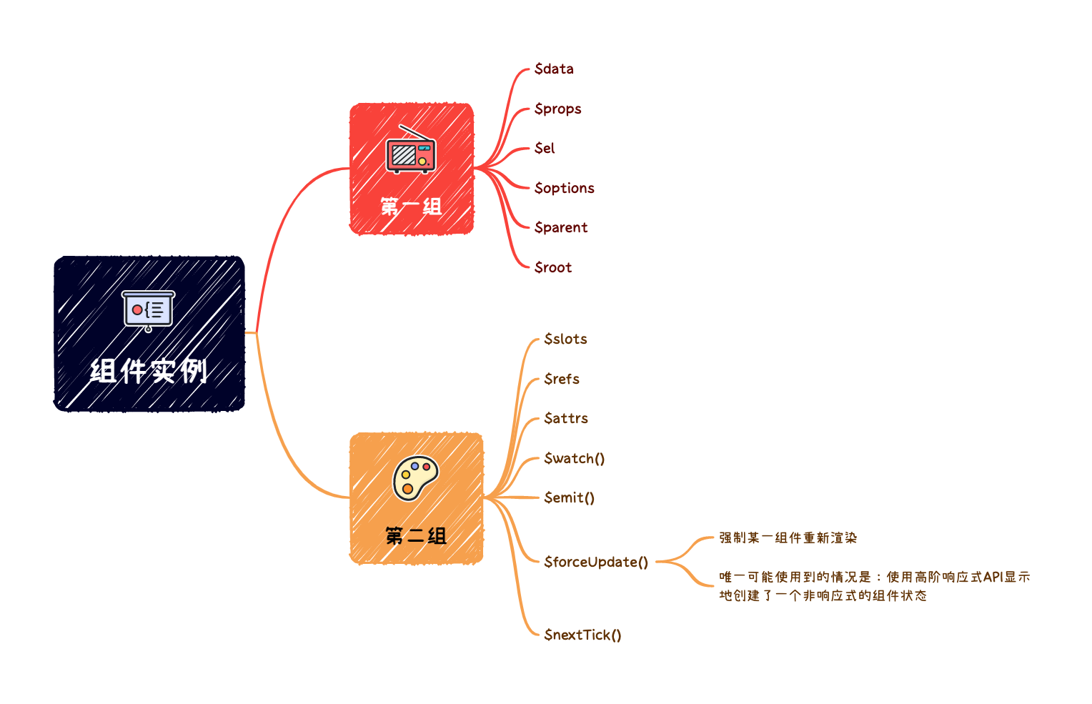 06_组件实例