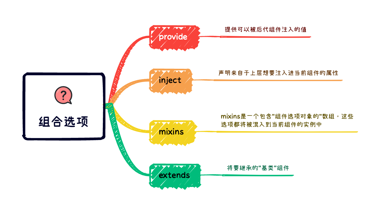 04_组合选项