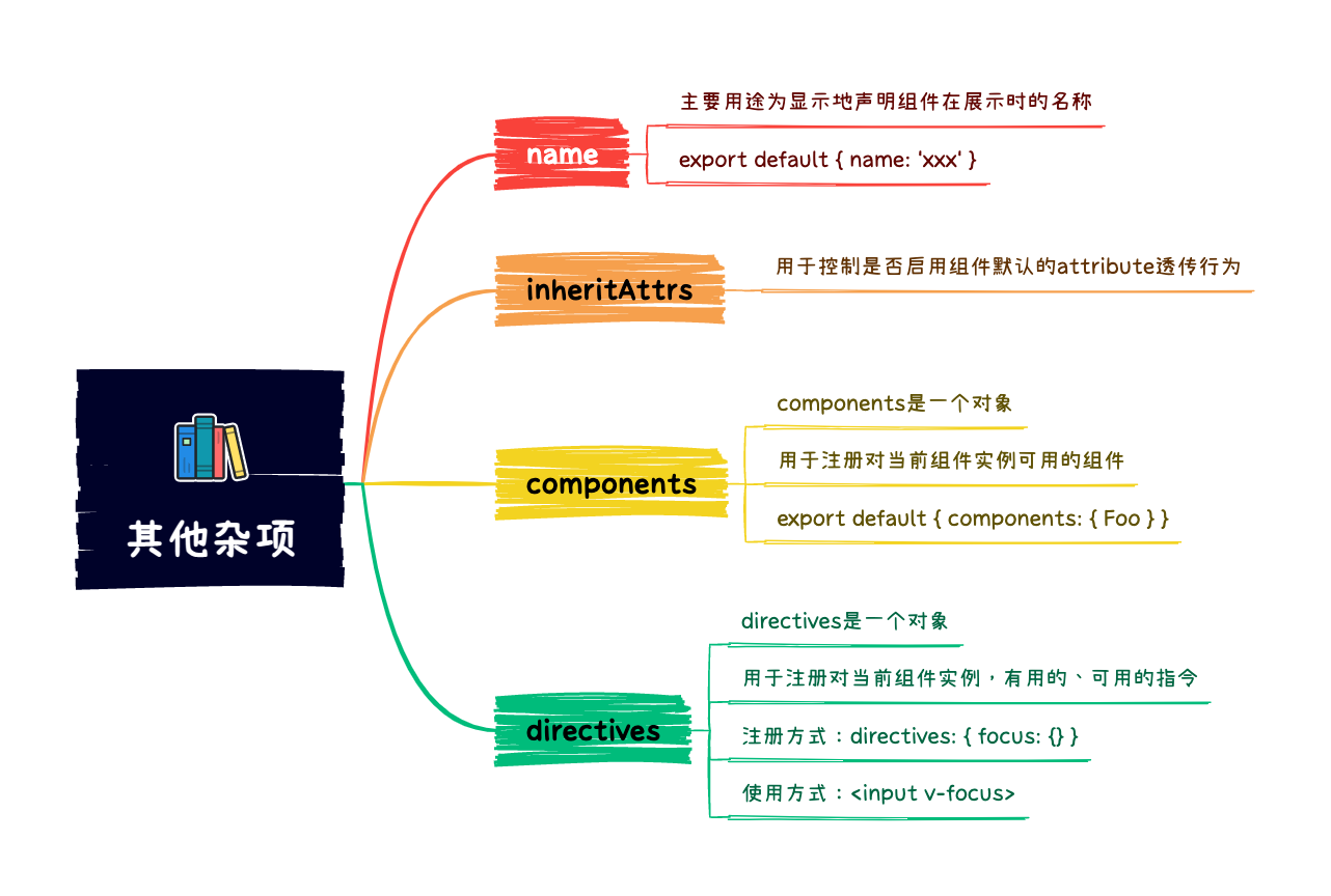 05_其他杂项