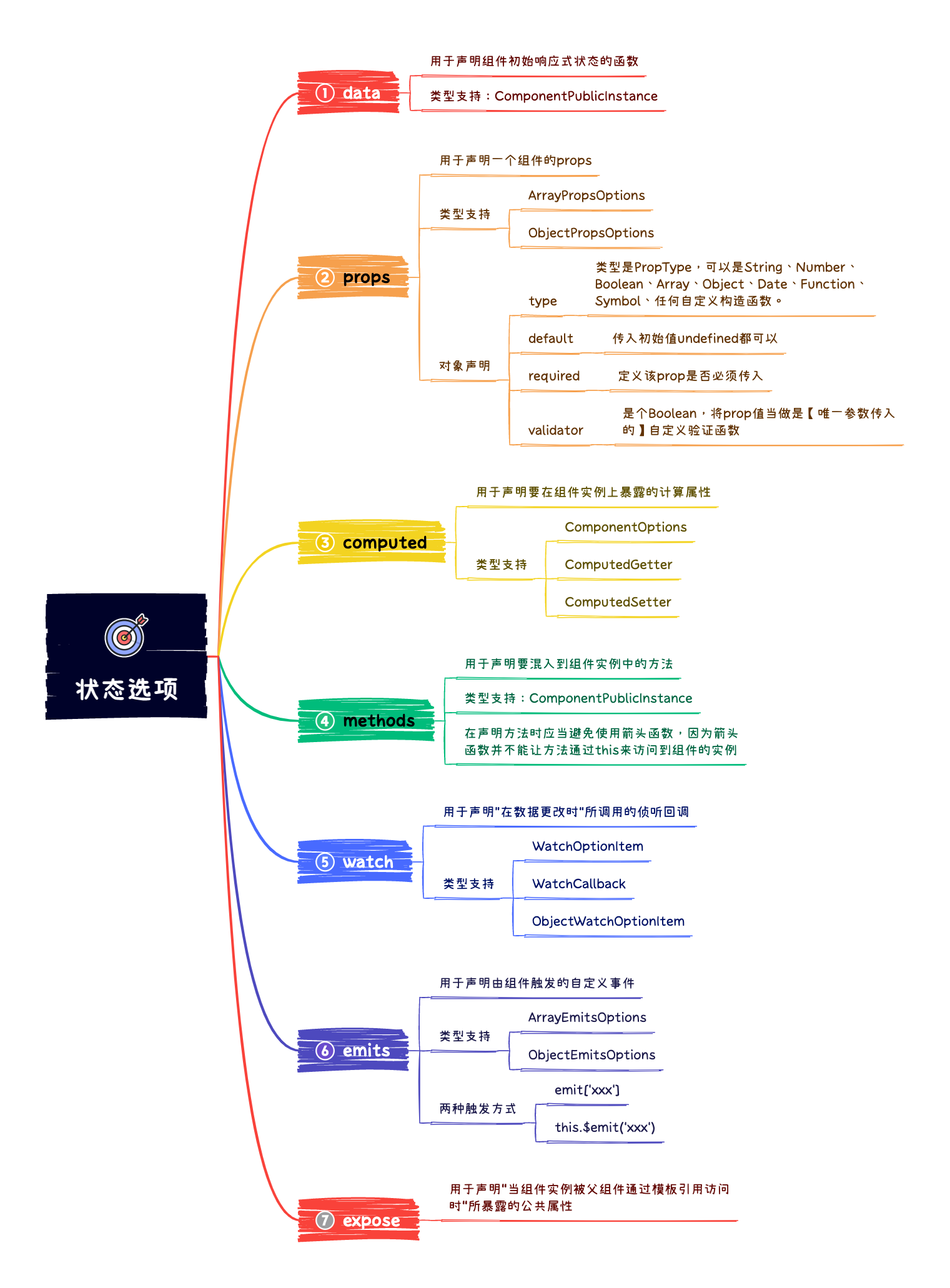 01_状态选项