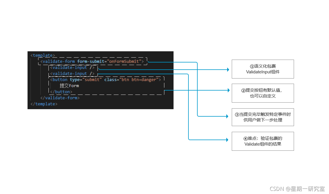 ValidateForm分析