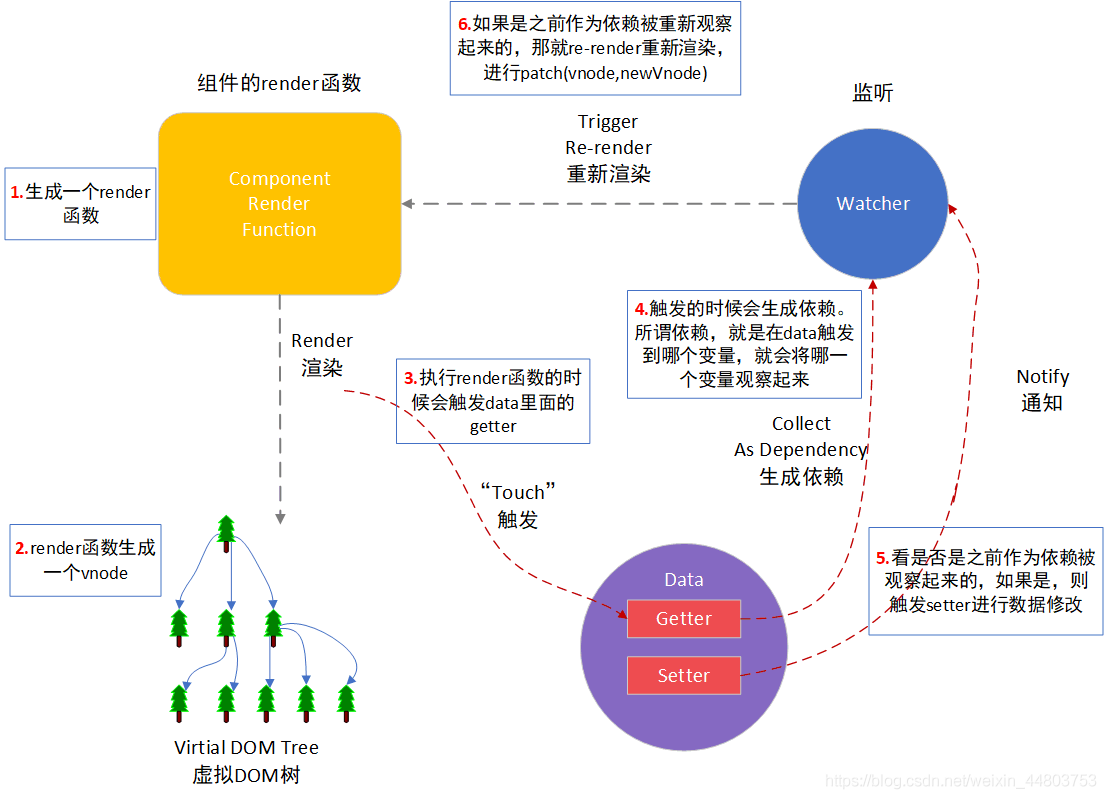 模板编译流程图