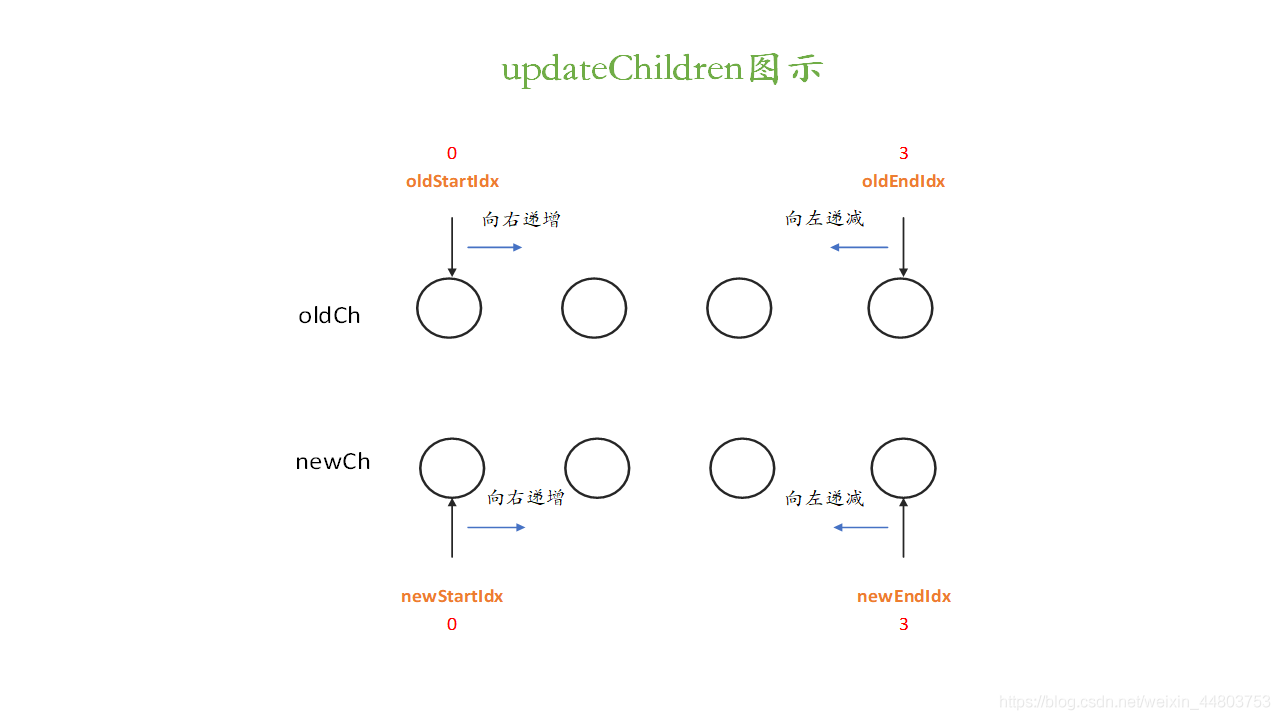 updateChildren图示2