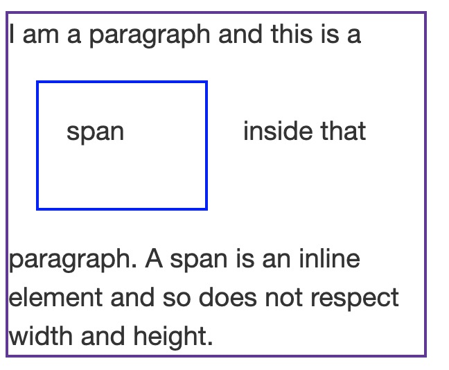 inline-block