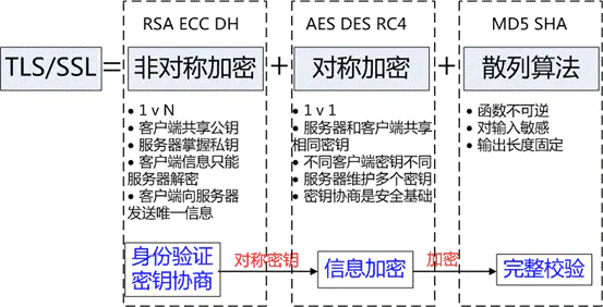 TLS/SSL