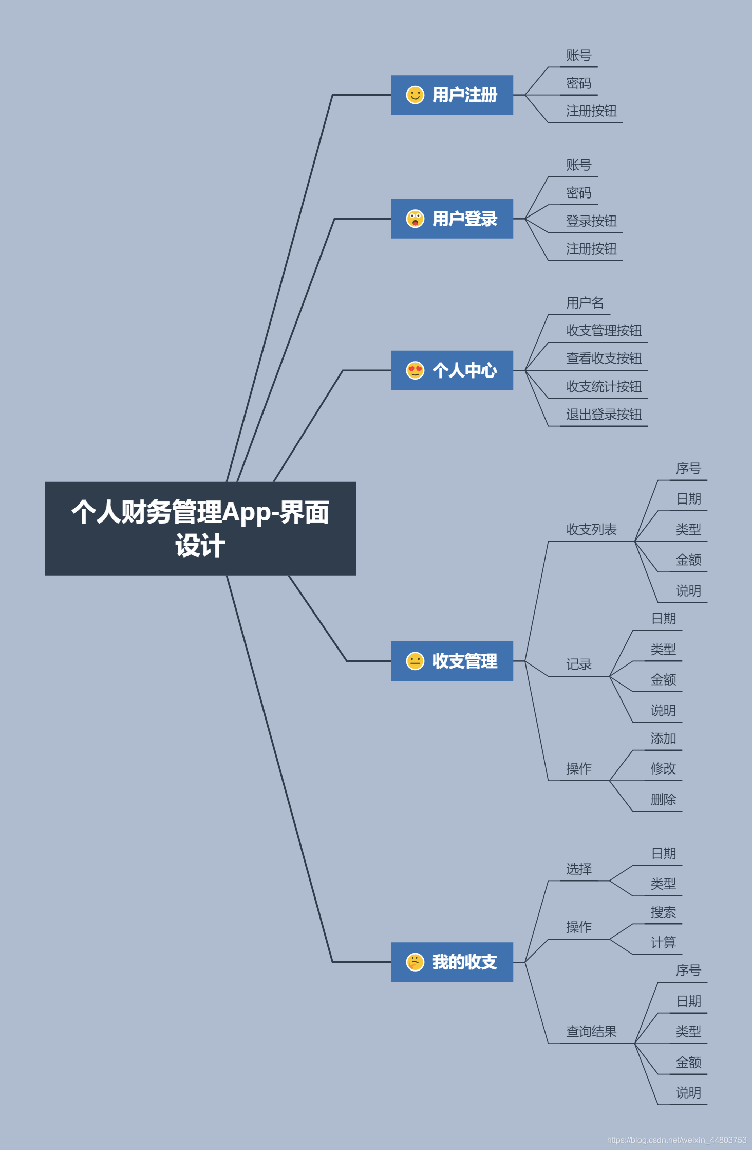 界面设计