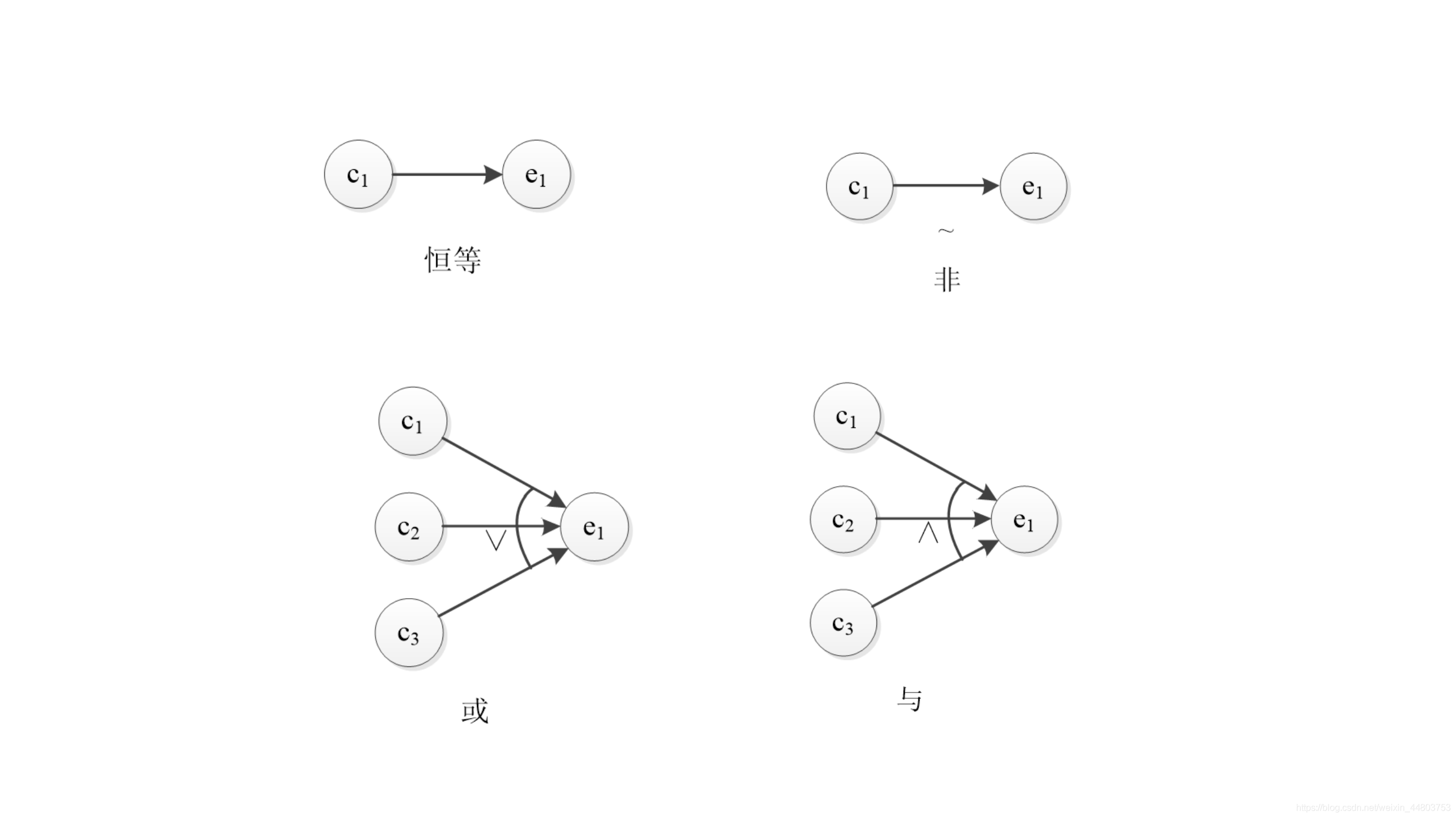 因果图表示