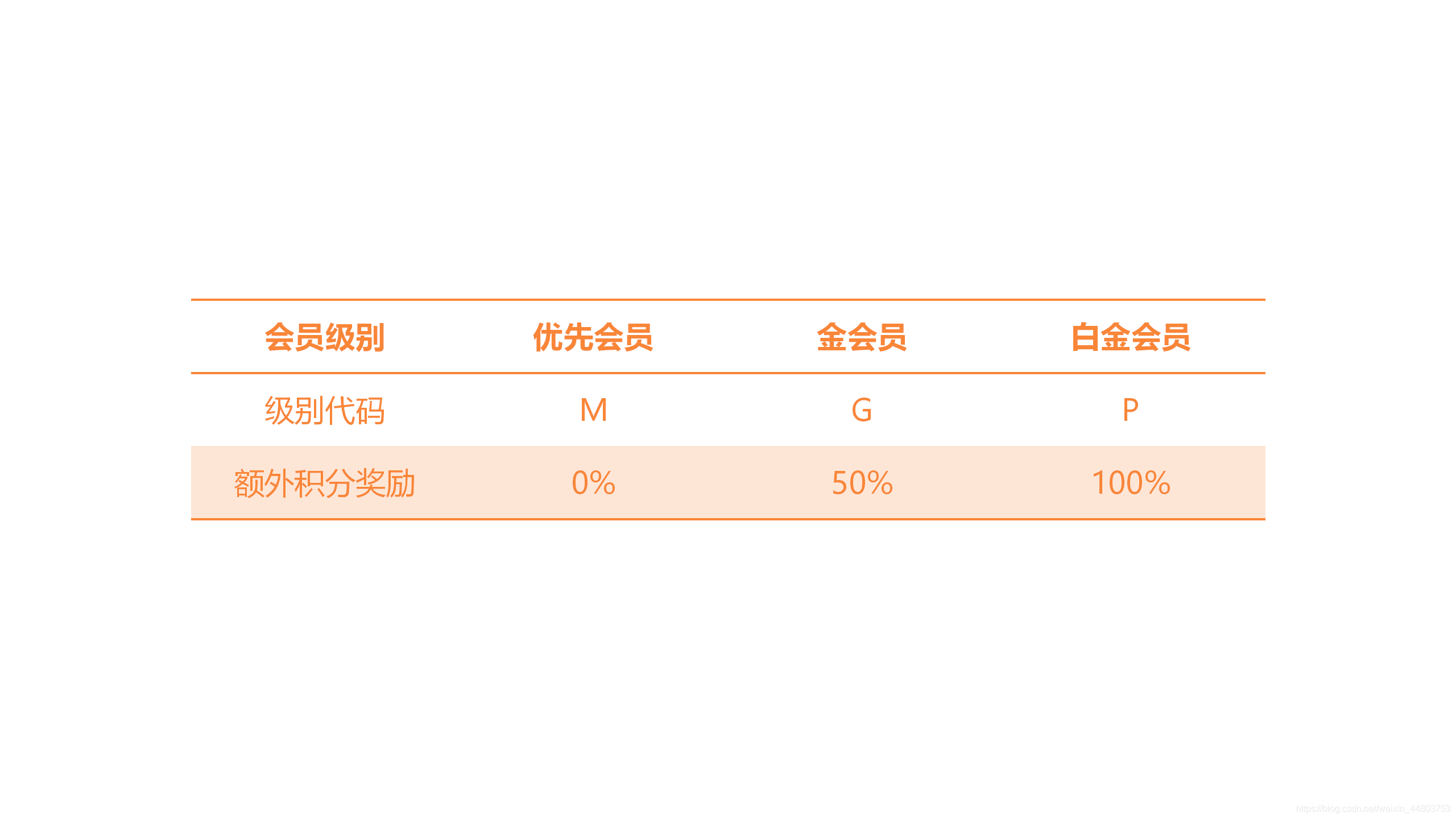 额外积分奖励规则