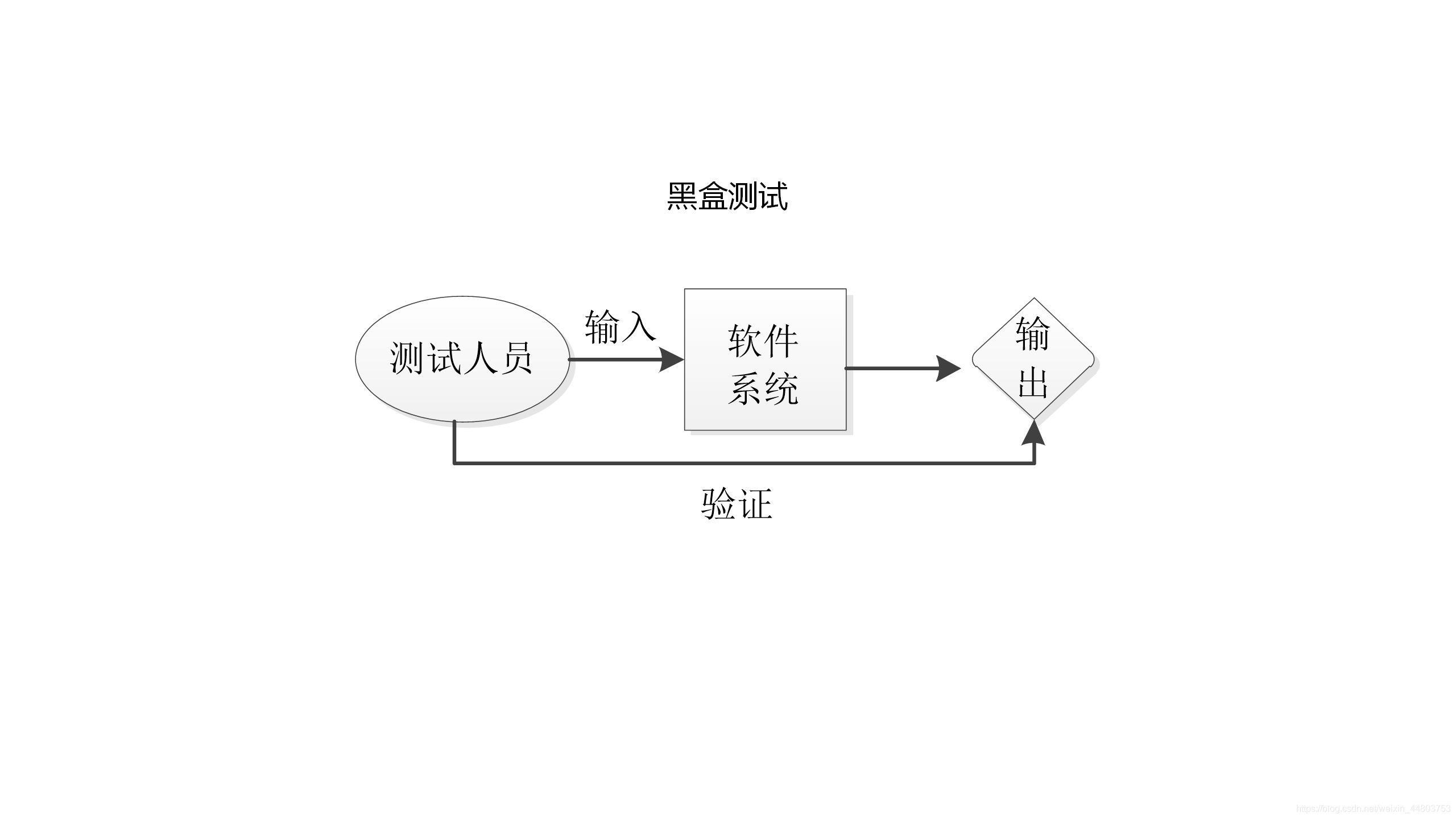 黑盒测试