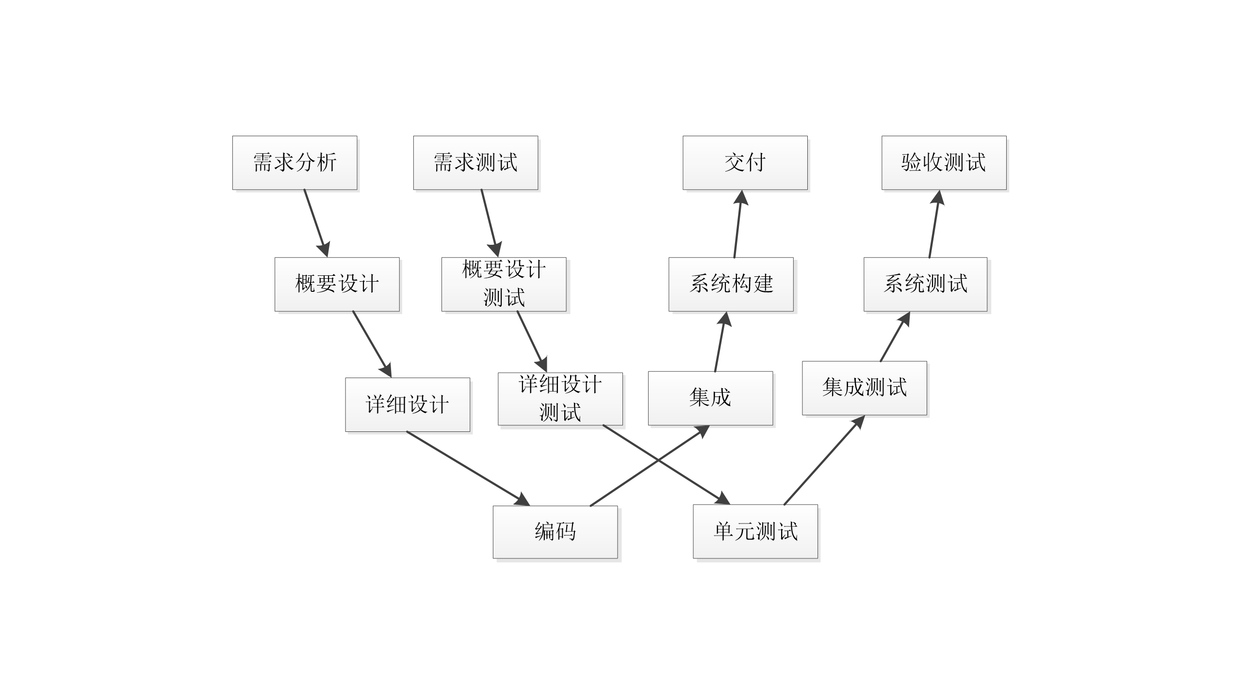 W模型