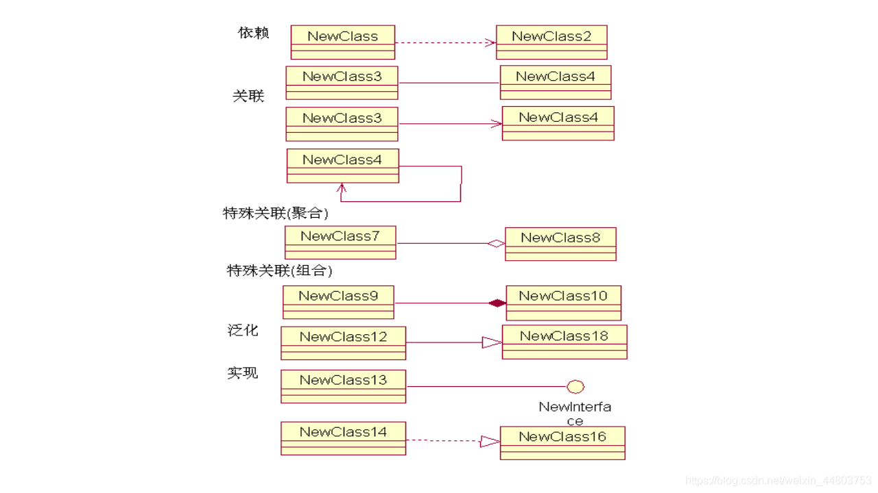 四种关系