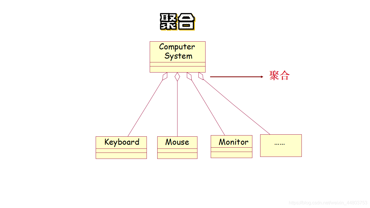 聚合