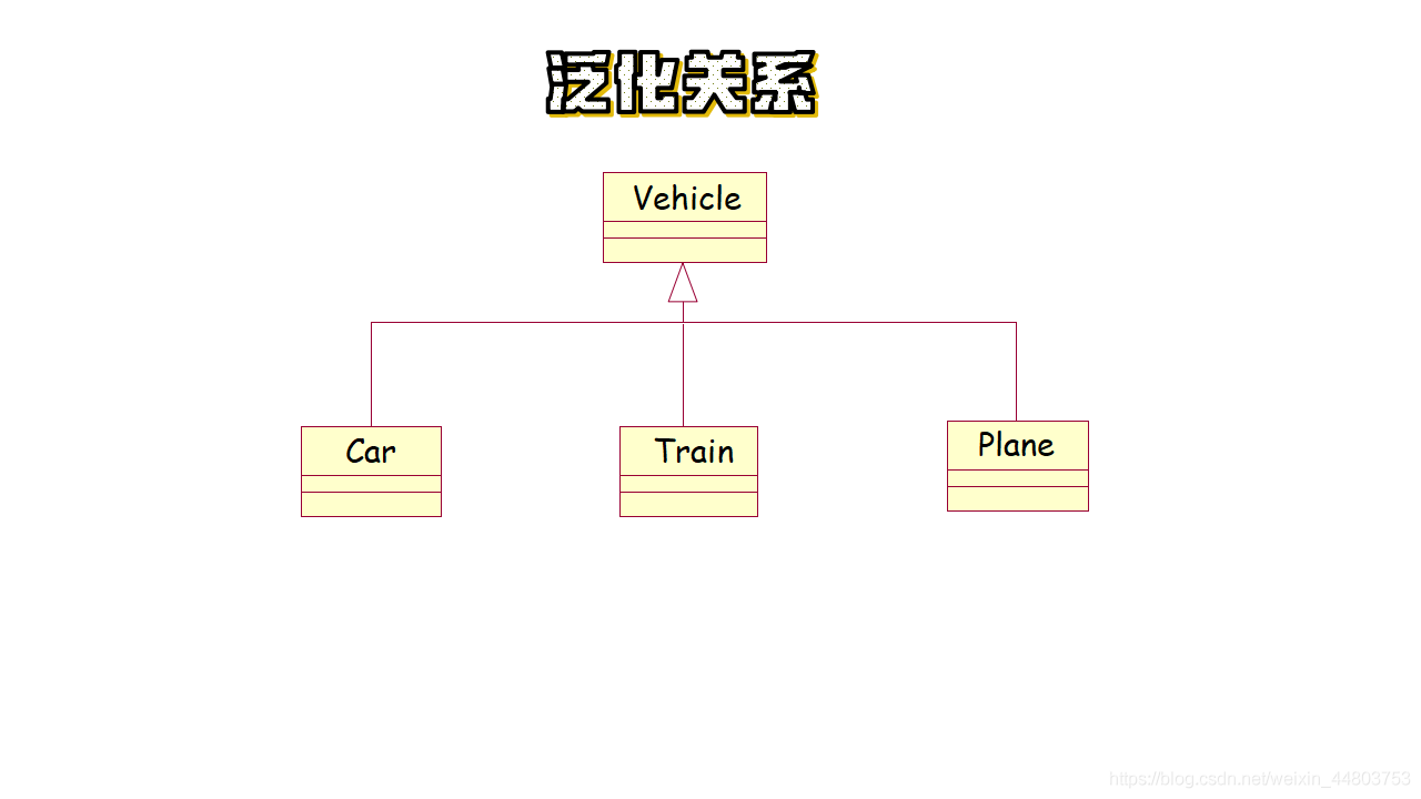 泛化关系