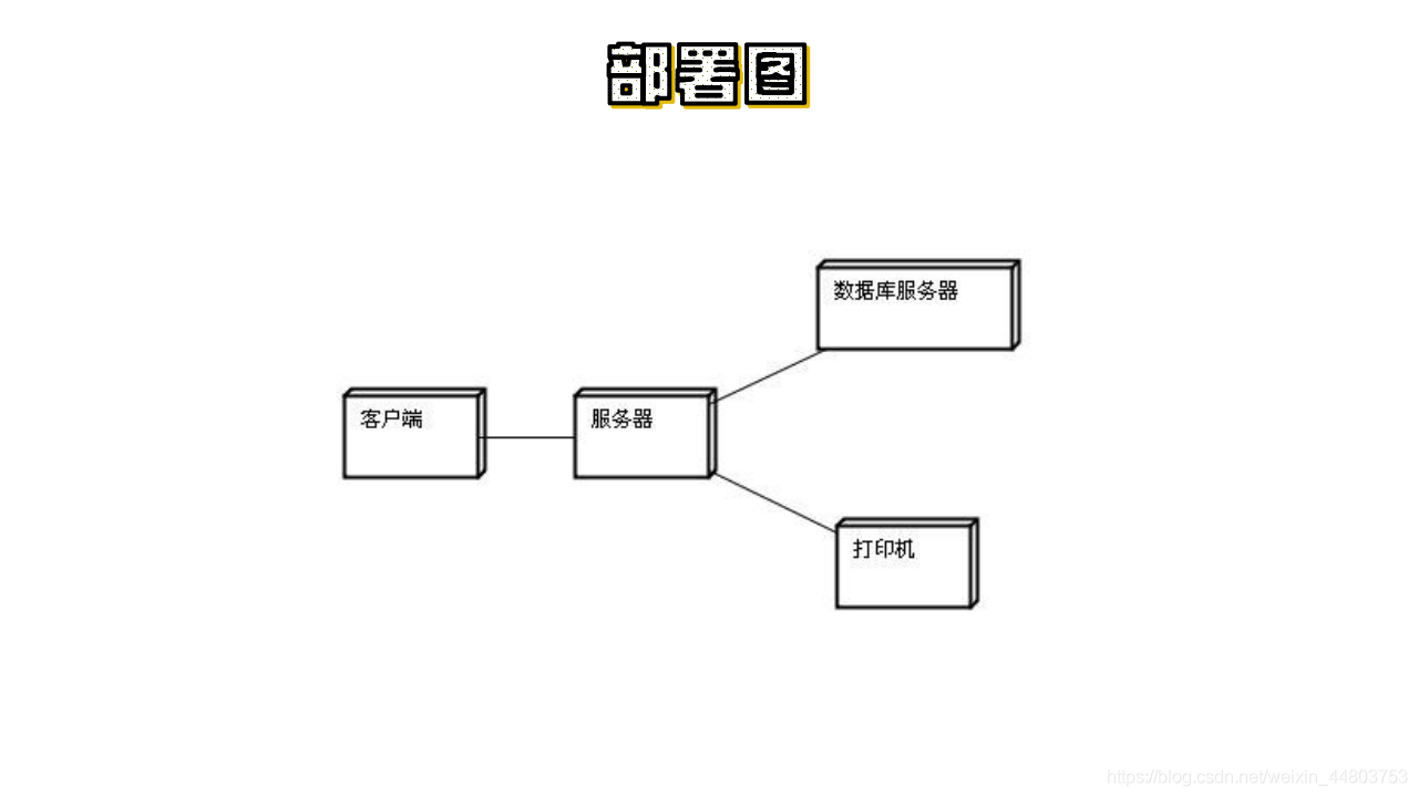 部署图