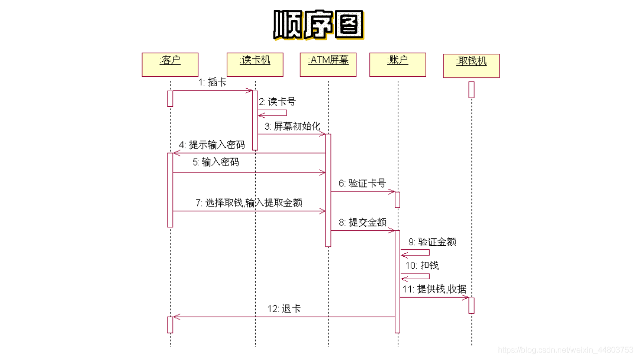 顺序图