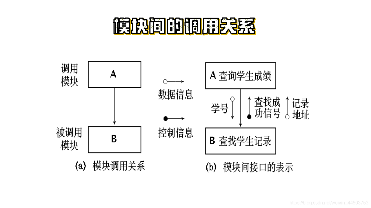 模块间的调用关系