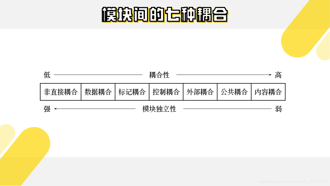 模块间的七种耦合