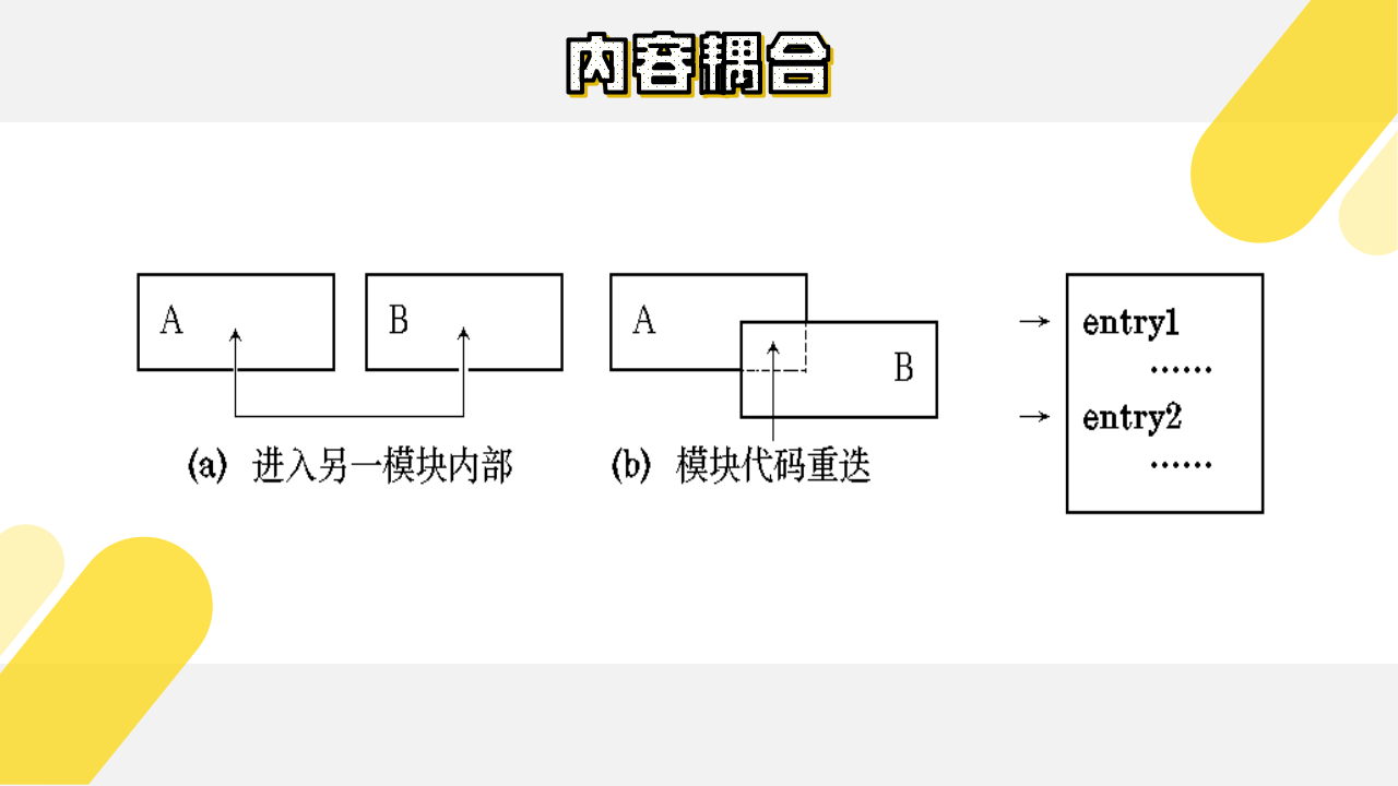 内容耦合