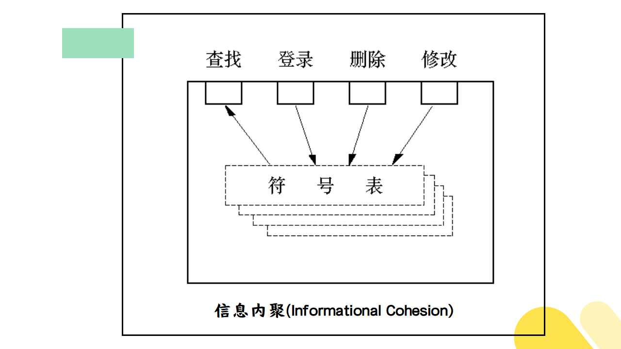 信息内聚