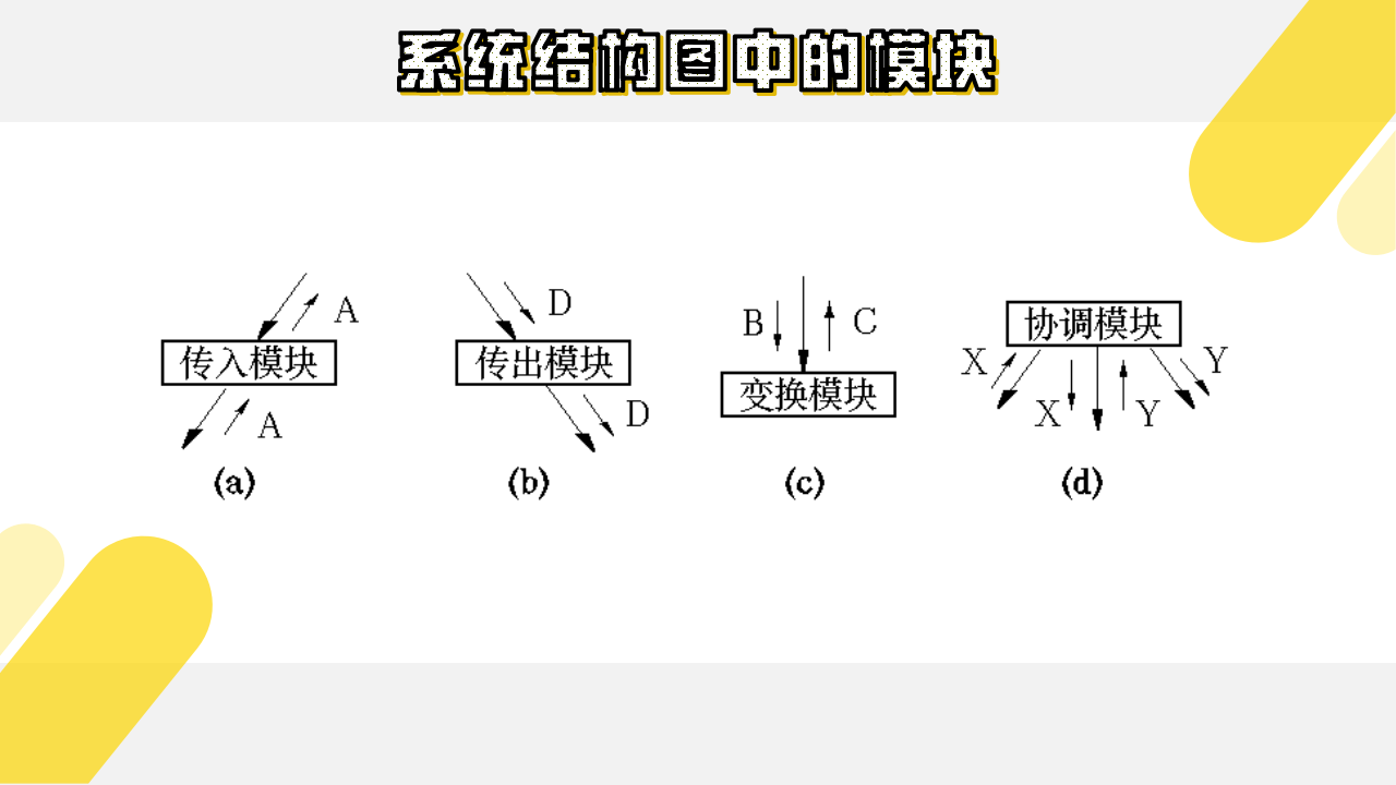 系统结构图中的模块