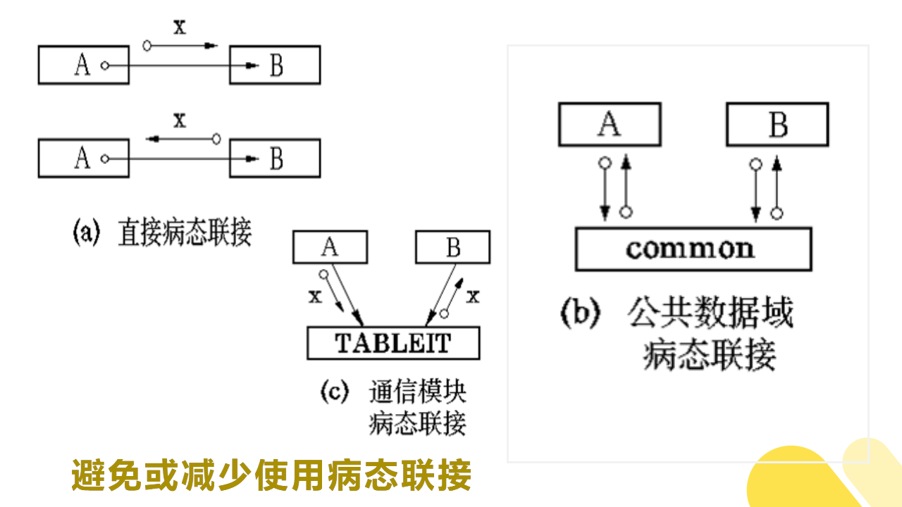 避免或减少使用病态联接