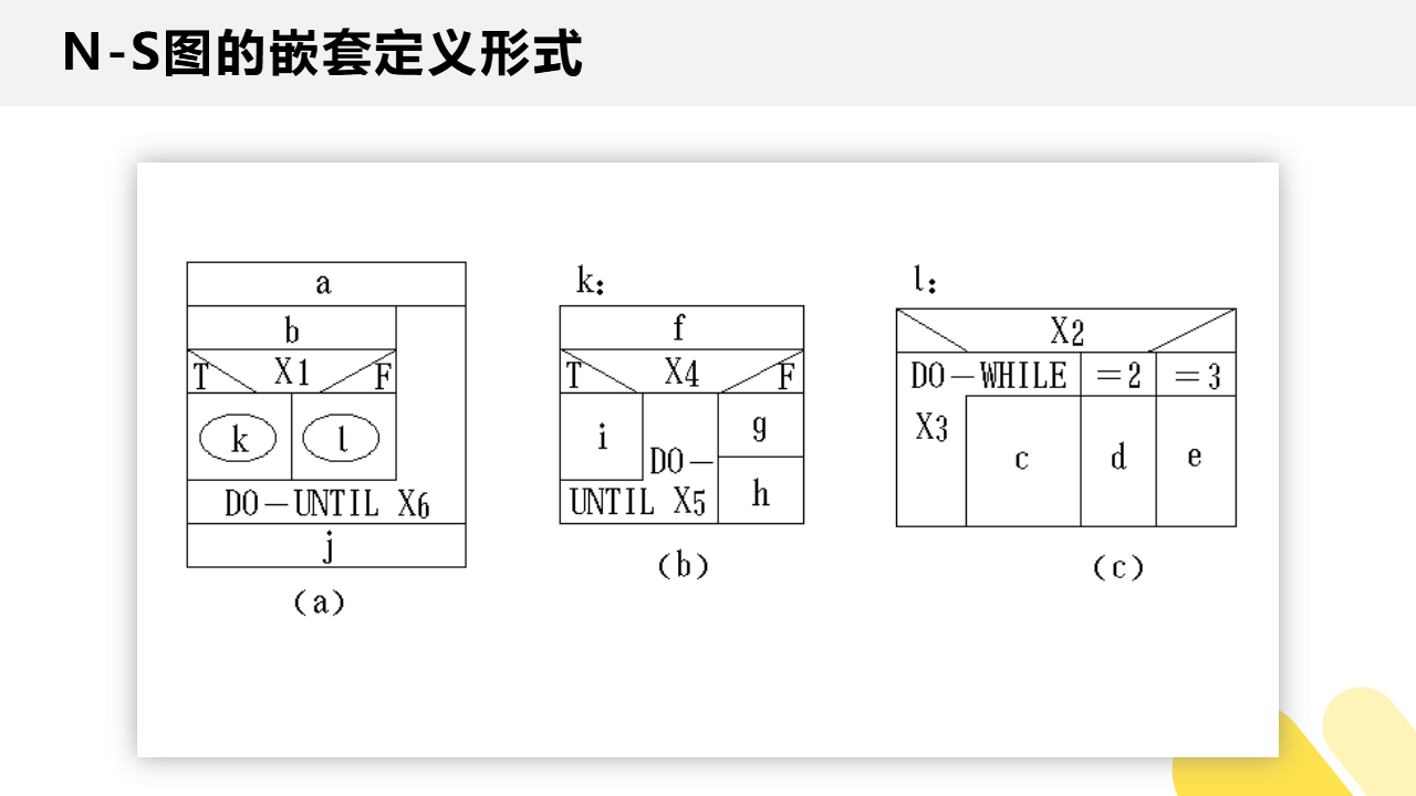 N-S图的嵌套定义形式