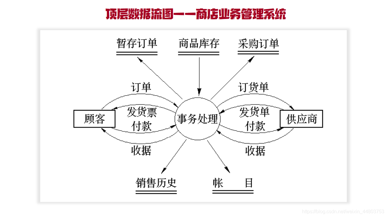 商店业务管理系统