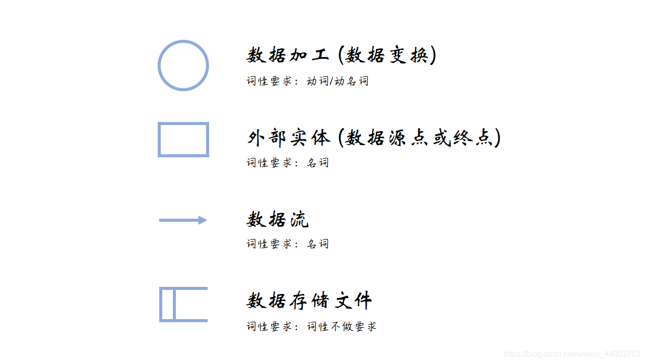 主要图形元素