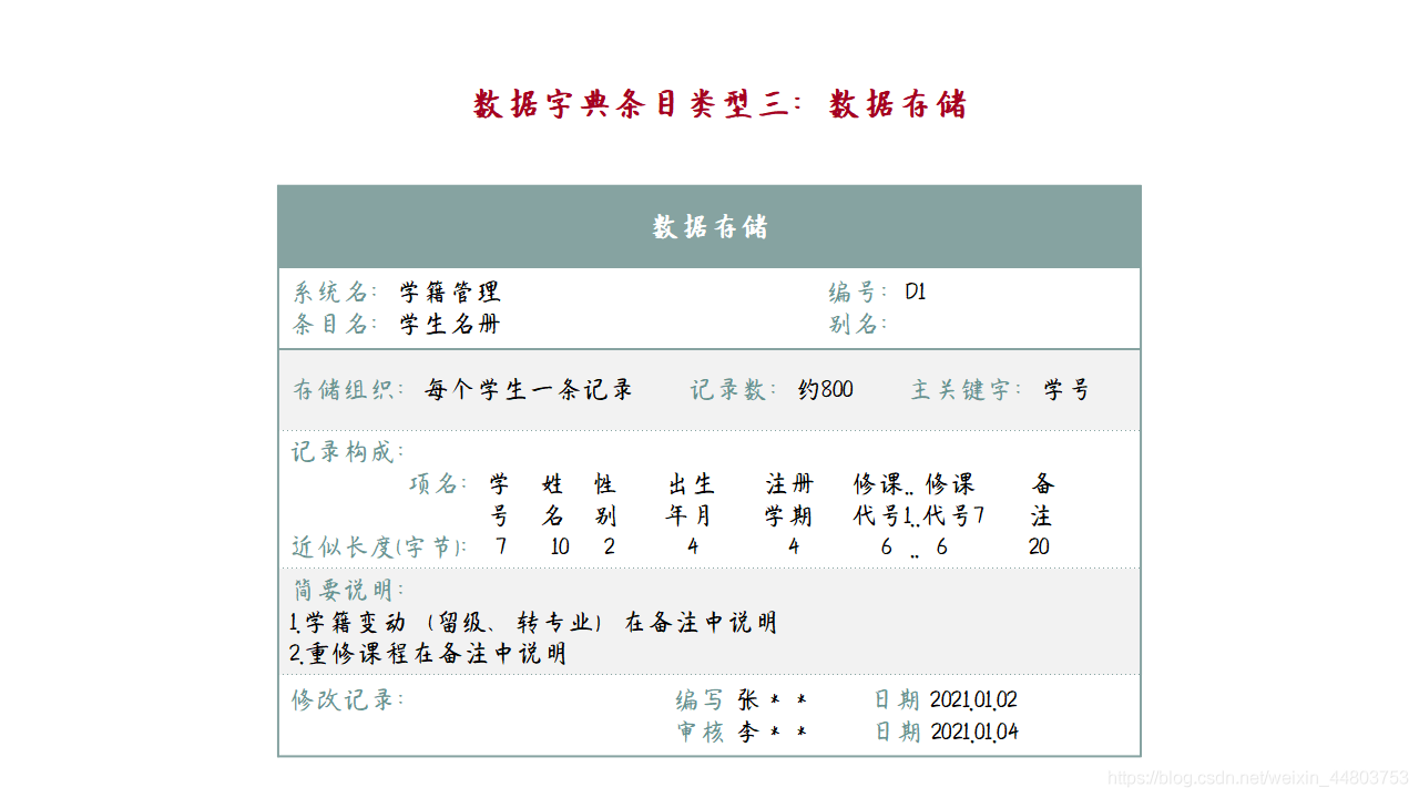 数据管理中间件0层数据流图