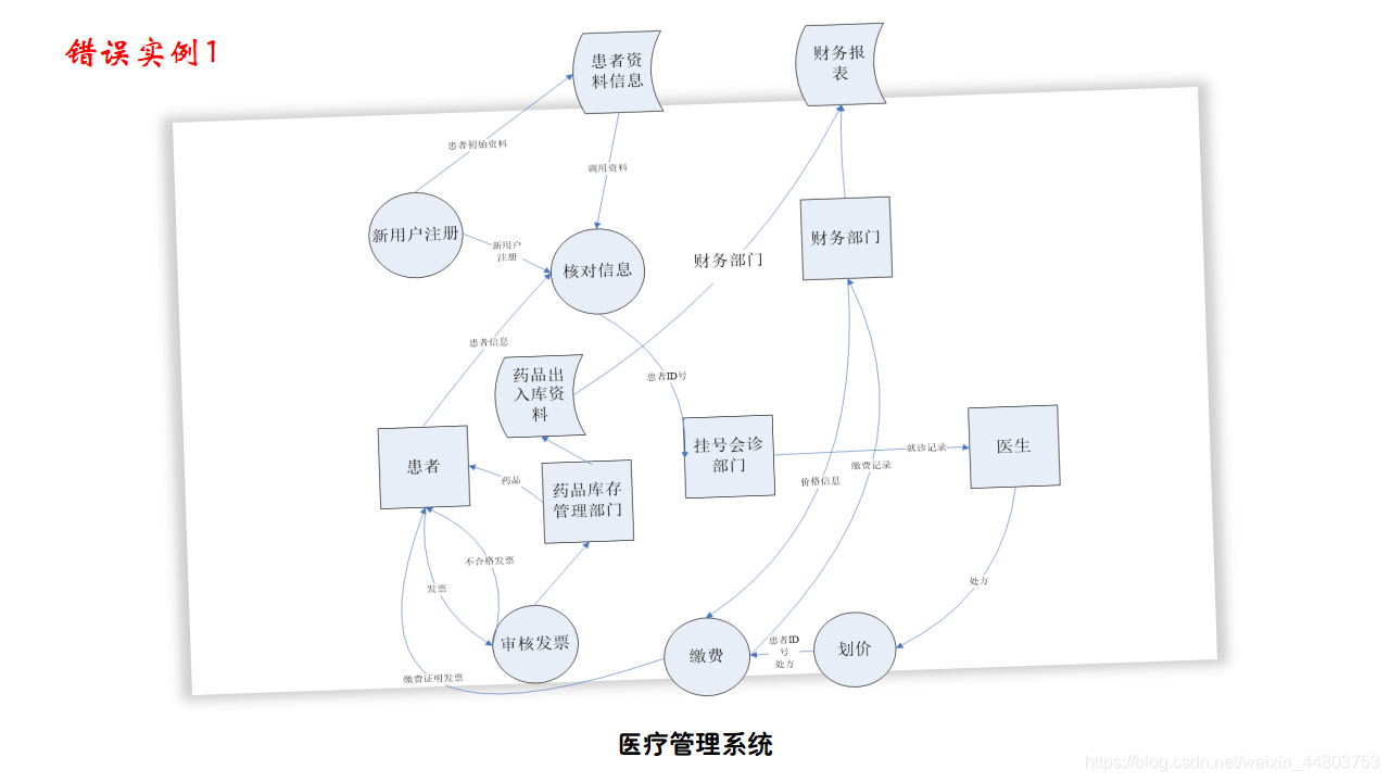 错误实例1