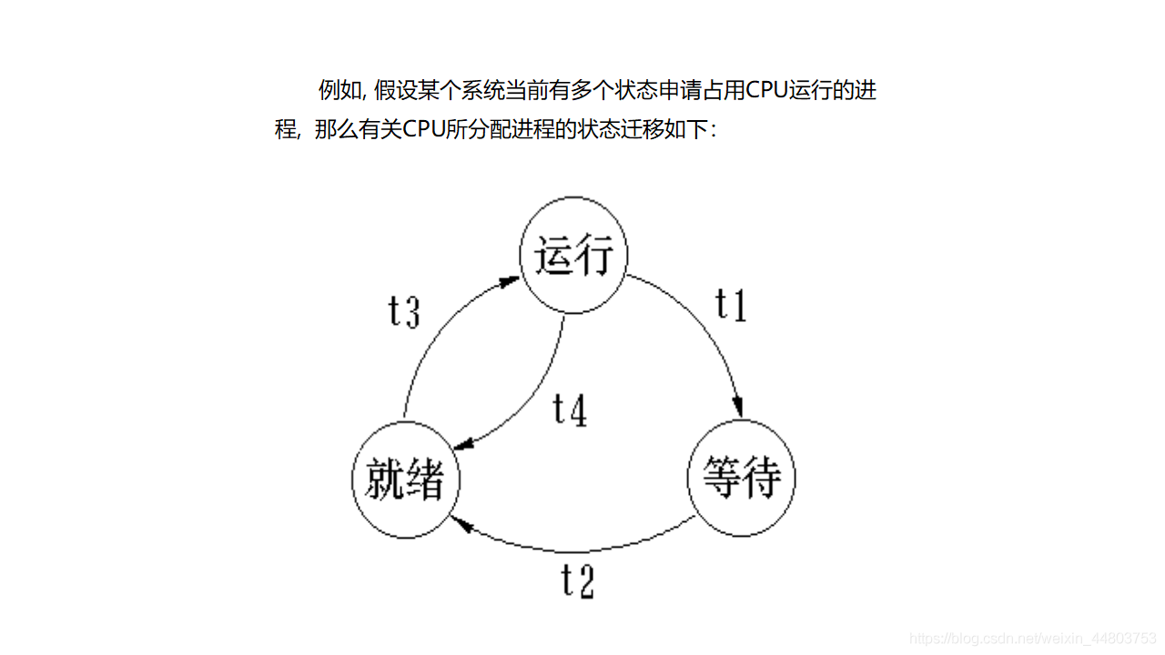 状态迁移图