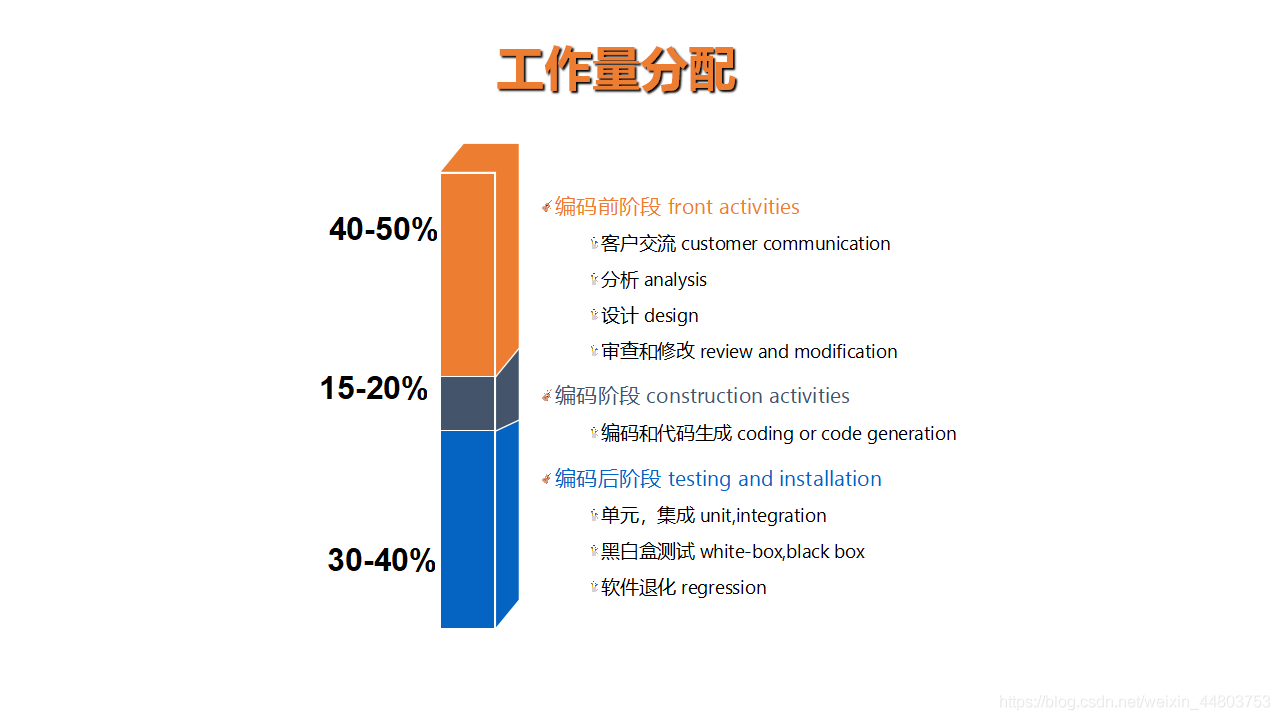 工作量分配