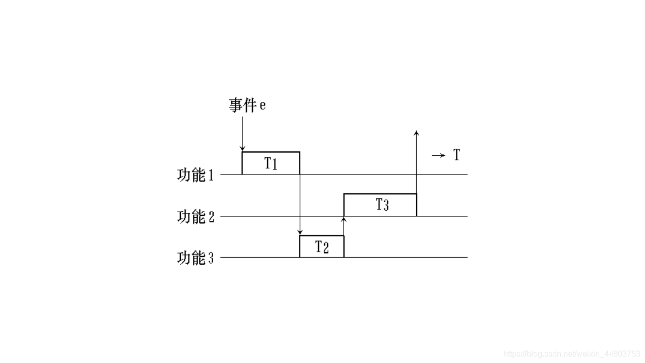 功能事件