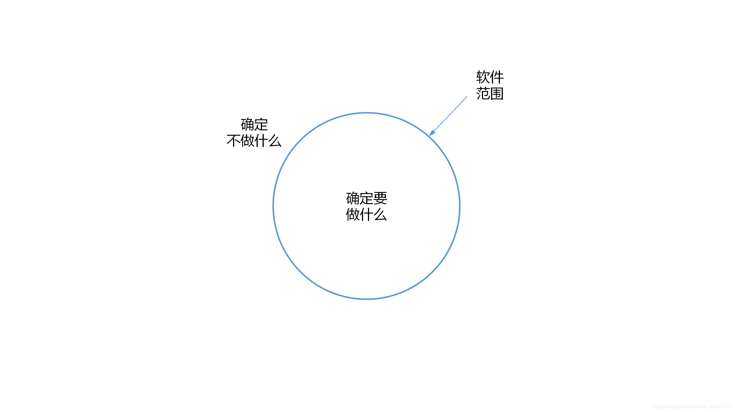 软件范围