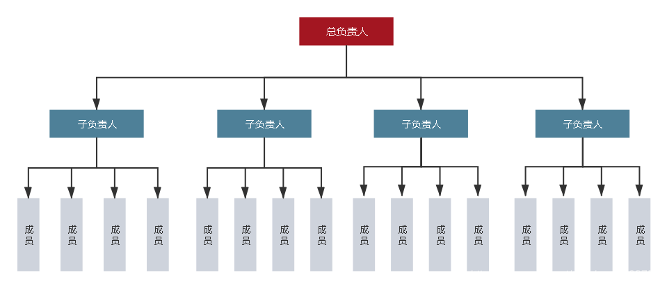 有子负责人