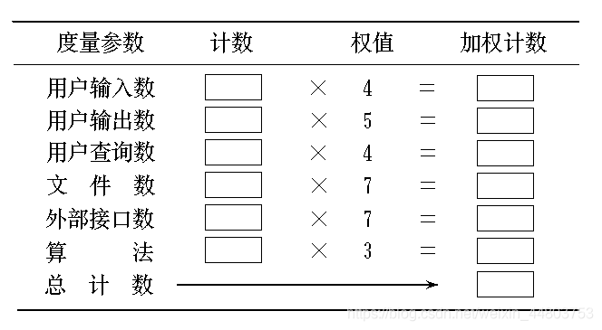 特征点的计算