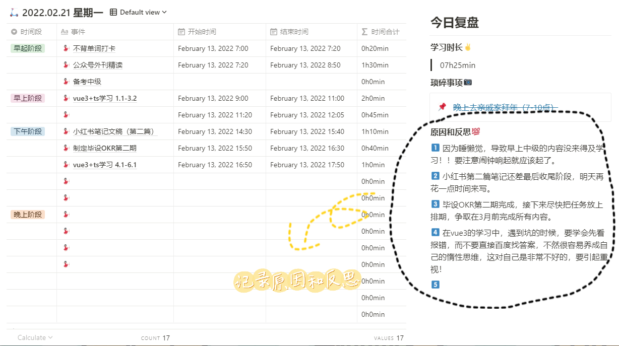 复盘总结